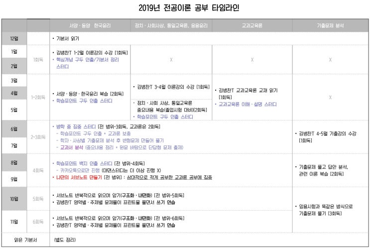  [2020 도덕윤리 중등교사임용시험 합격수기 및 공부방법] 1-2. 전공이론