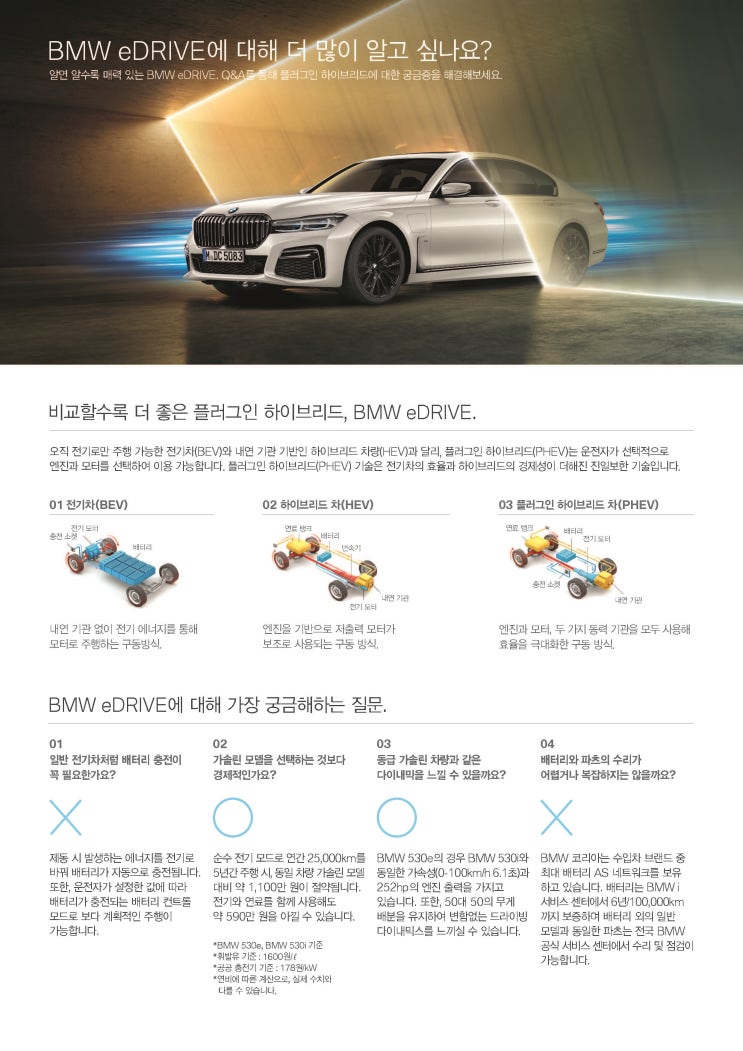  BMW eDRIVE.