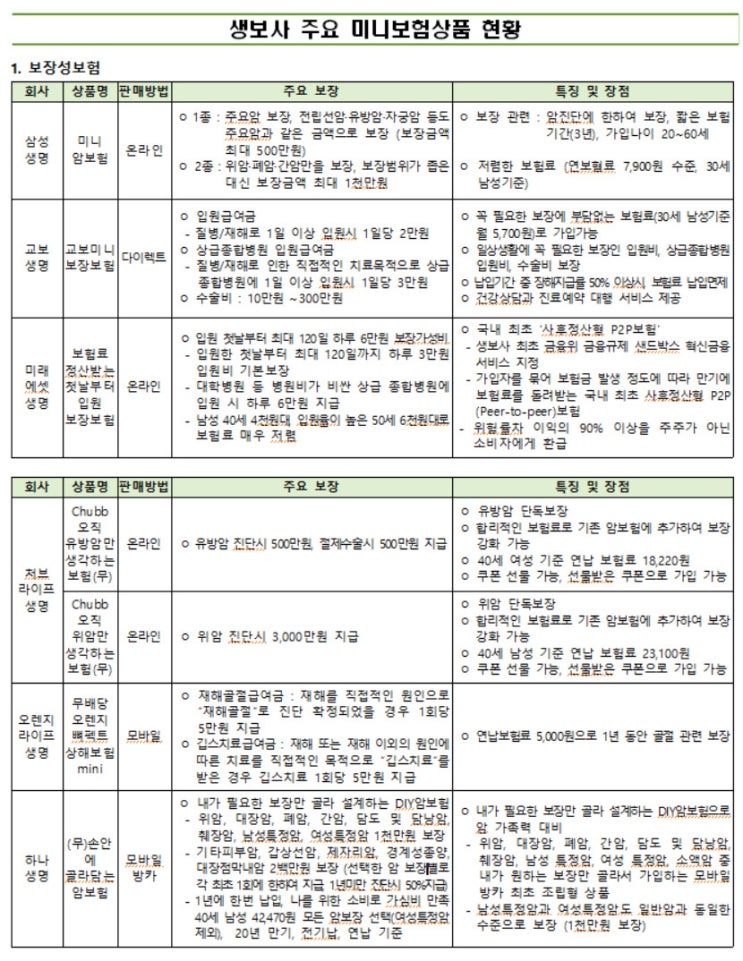 필요한 담보만 소액으로…미니보험 뭐가 있나 필요한 담보만 소액으로…미니보험 뭐가 있나