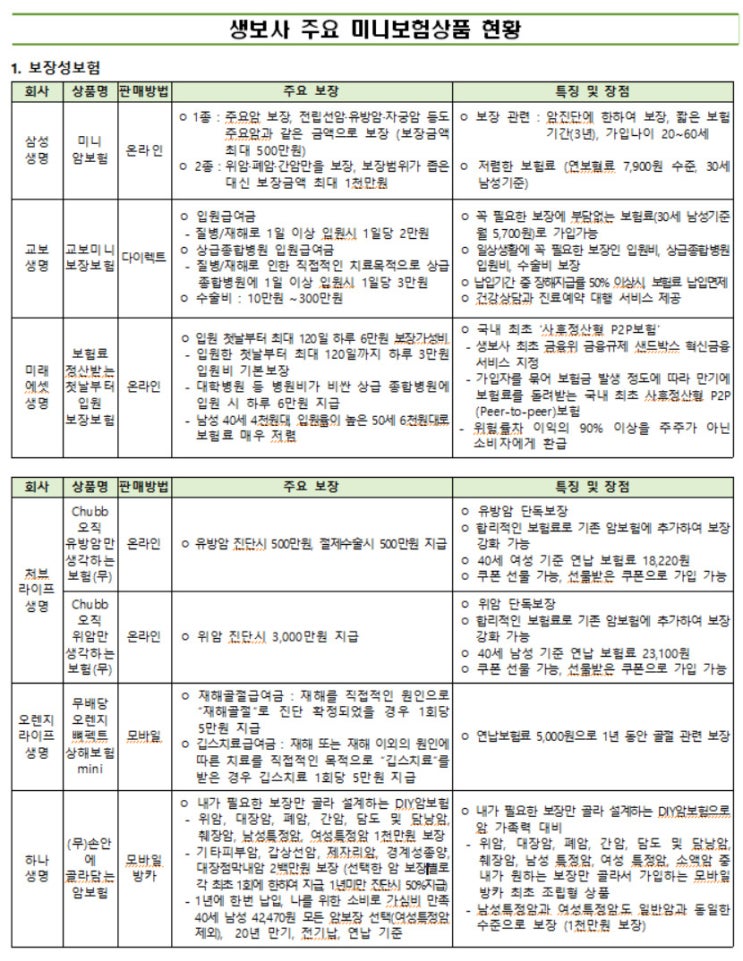 필요한 담보만 소액으로…미니보험 뭐가 있나