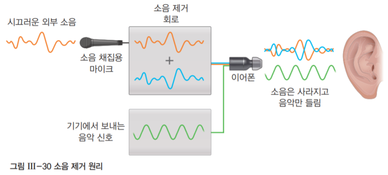 파동의 간섭 : 네이버 블로그