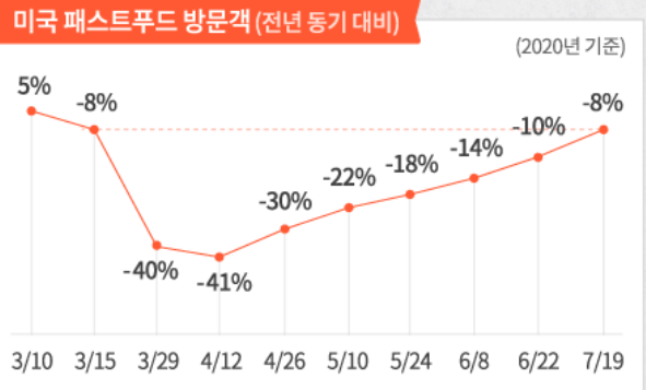 드라이브 스루 (AI 적용한 미래형 비즈니스 모델)