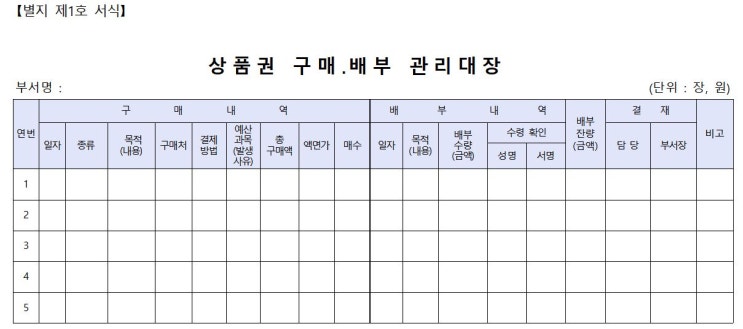  [회계] 법인카드로 상품권 구입 시 경비/증빙 처리방법 *양식첨부
