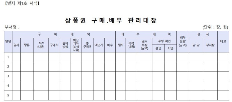 [회계] 법인카드로 상품권 구입 시 경비/증빙 처리방법 *양식첨부