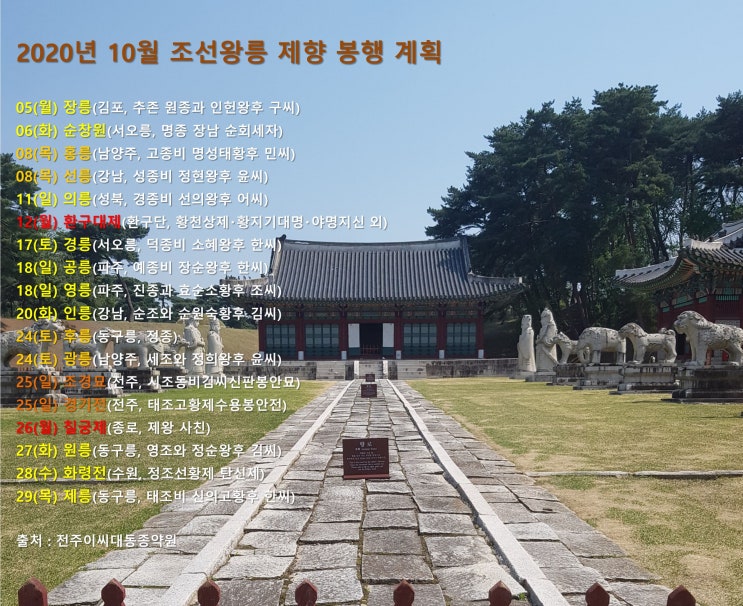  2020년 10월 조선왕릉 제향 봉행 계획