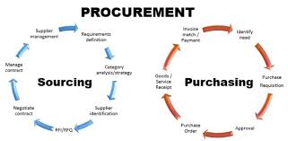 구매 업체선정 프로세스 (Sourcing Process)