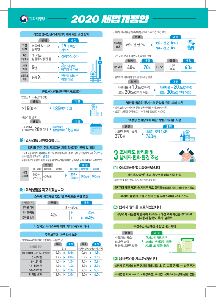 2020년 세법 개정안 이건 꼭 알아야겠죠?