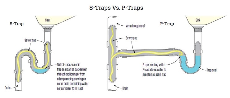 하수구 배관에 S트랩은 쓰지말고 P트랩을 쓰라고 하는 이유는? 하수구 냄새 방지