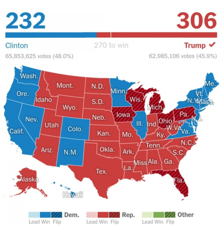  미국 대선 제도 및 미국 대통령 선거과정: 선거인단 Electoral college