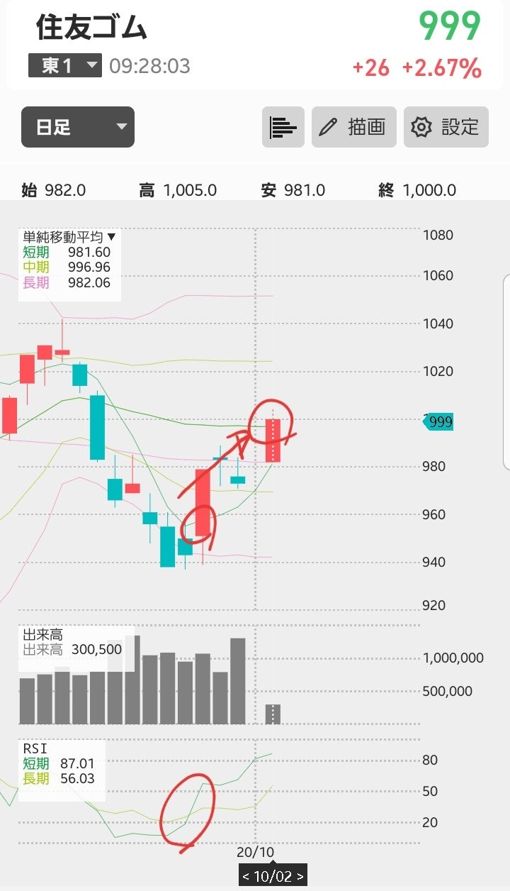주식이야기)10월2일 스윙투자 매매일지 feat:하락세에도 기술적반등을 노림! : 네이버 블로그