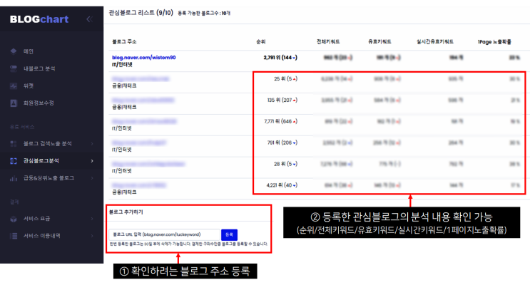  블로그차트 유료서비스(관심블로그 분석), 한번 써봤습니다.