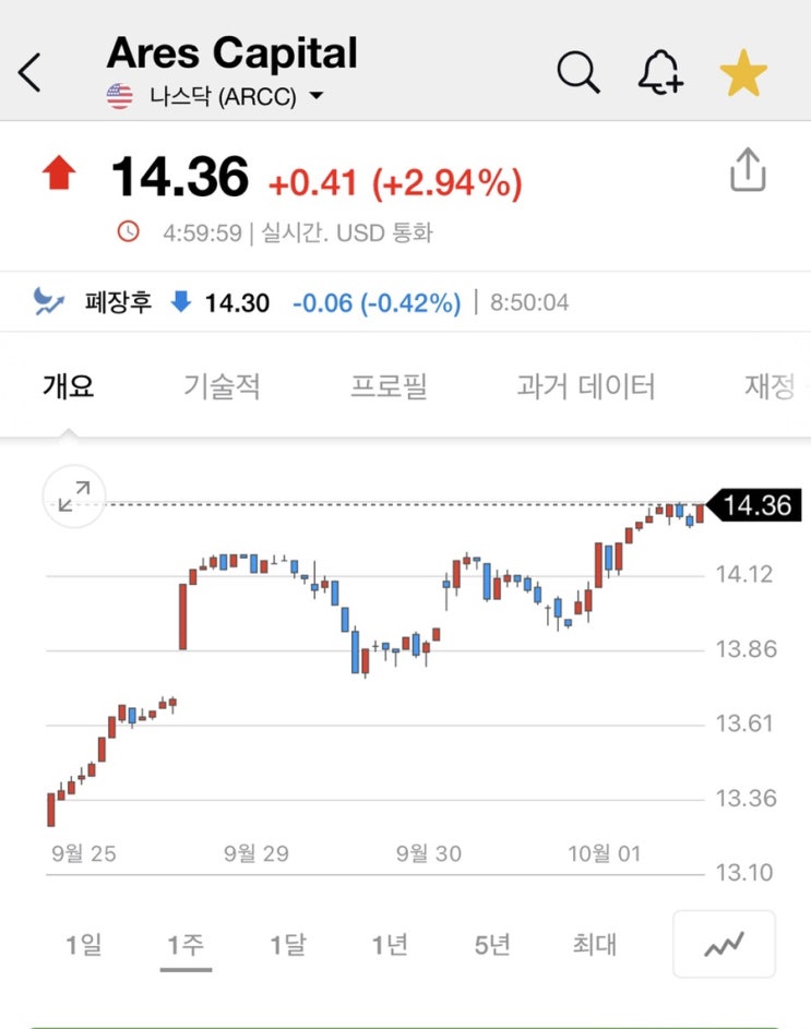  미국주식) 9/16~9/29 아레스캐피탈 3주, AT&T 1주 매수 (누적 ARCC 6주, T 4주)
