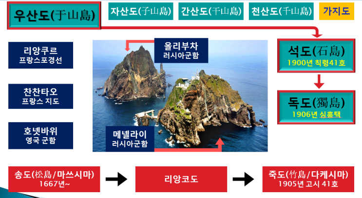  독도 이름의 변천과 유래 한눈에 보기