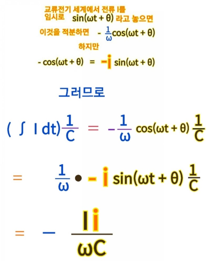 교류전류 임피던스 공식 원리와 공식의 허수 i 기원 분석 : 네이버 블로그