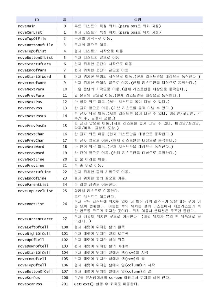  코드로 커서를 이동하는 방법(2) - Para, Pos