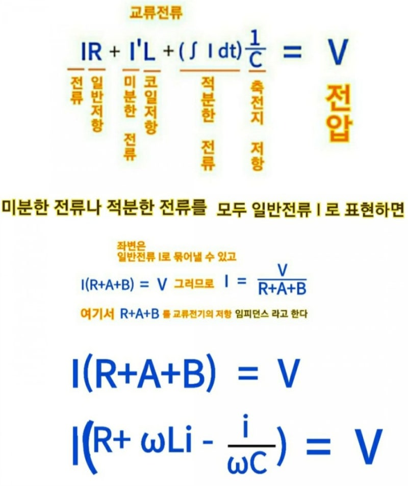 교류전류 임피던스 공식 원리와 공식의 허수 i 기원 분석 : 네이버 블로그
