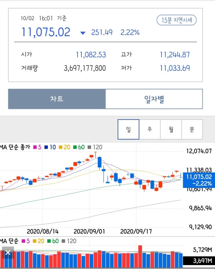 <b>트럼프</b> 코로나 확진-<b>트럼프 바이든</b> 토론 후 <b>바이든</b>음 음성... 