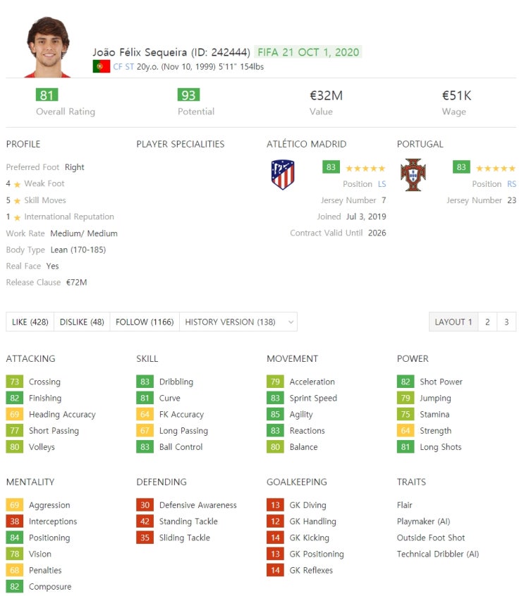  FIFA21 피파21 유망주 추천 15인 -중앙 공격수 편-