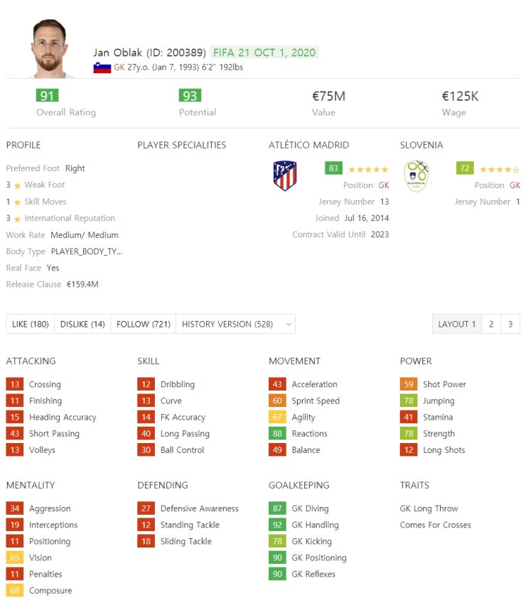  FIFA21 피파21 월클급 추천 12인 -GK 편-