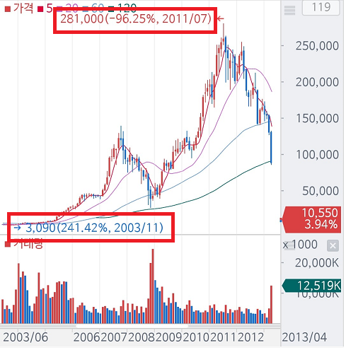 제2의 삼성엔지니어링을 찾아서...