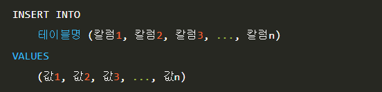  [SQL] DML (Data Manipulation Language) 4가지