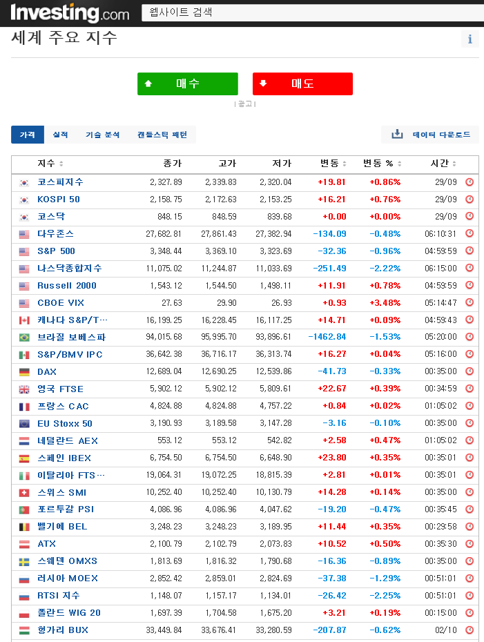  세계지수 20.10.03