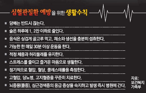  심근경색 뇌졸중 초기 전조 증상과 심뇌혈관질환 예방을 위한 9대 생활수칙 알아봐요.