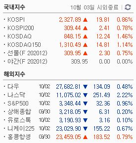  10월5일 대비 9월29일 해외지수 국내지수 상한가 급등주 자율주행과 코로나 관련주 급등