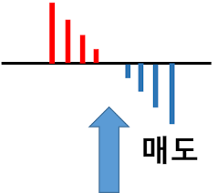  주식시장과열여부판단 거래량비율 투자심리도 필터기법: 매수매도시장변화