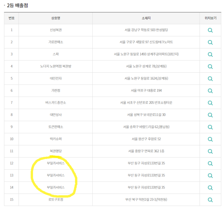  931회 로또명당 부일카서비스 2등 또 배출