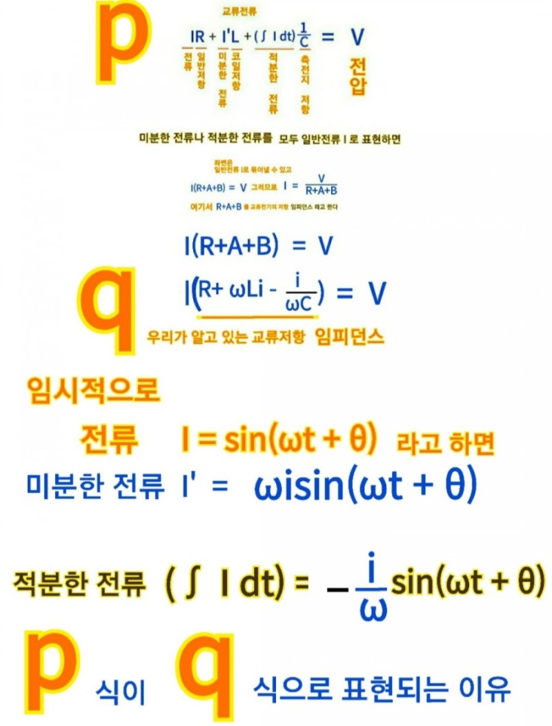 교류전류 임피던스 공식 원리와 공식의 허수 i 기원 분석 : 네이버 블로그