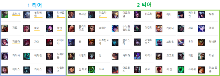  롤 우르프 꿀챔 티어표와 승부 예측 이벤트