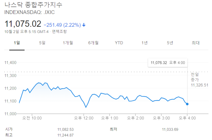  코로나 확진된 트럼프, 지지율은 오를까 떨어질까
