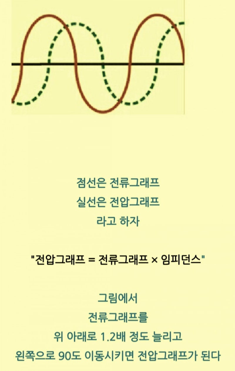 교류전류 임피던스 공식 원리와 공식의 허수 i 기원 분석 : 네이버 블로그