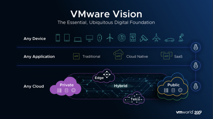  [미국선 할 수 있다] 디지털 인프라에 뺄 수 없다: VM웨어 (VMware, VMW-US)