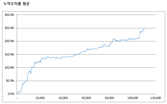  Strategy#3 CSI300 레버리지 ETF 돌파전략 판매