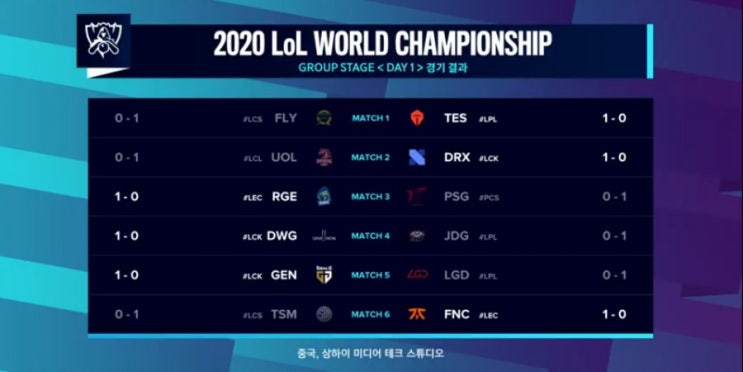 2020롤드컵 그룹스테이지 1일차 리뷰및분석 2020롤드컵 그룹스테이지 1일차 리뷰및분석