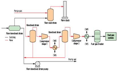 FGRU (Flare Gas Recovery Unit) : 네이버 블로그