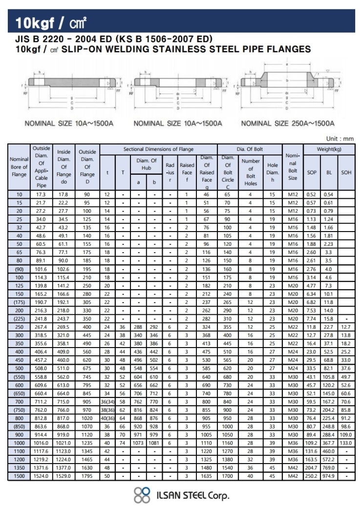 스텐플랜지 (STS304,SSC13,STS316L,SSC14)