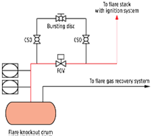 FGRU (Flare Gas Recovery Unit) : 네이버 블로그