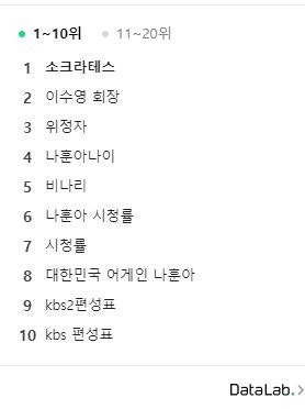 나훈아 테스형 소크라테스가 실검 1위 테스형 웃짤 나훈아짤 지존