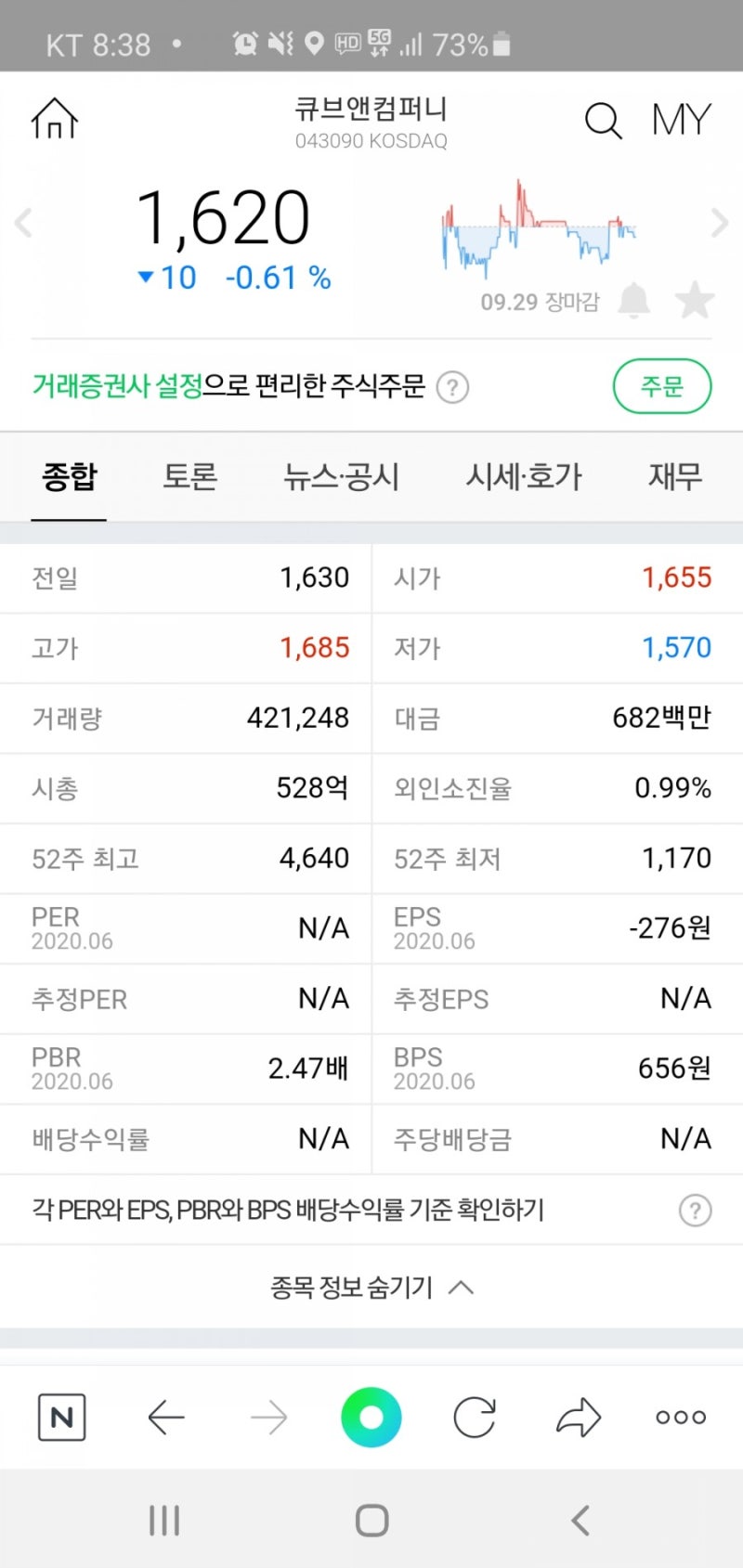 내일 주가가 궁금하다(feat : 큐브앤컴퍼니) : 네이버 블로그