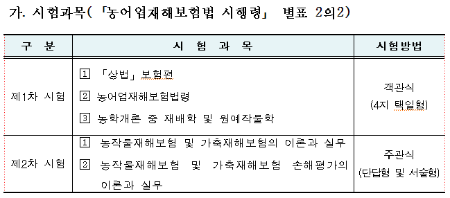 손해평가사 시험정보와 공부노하우 2