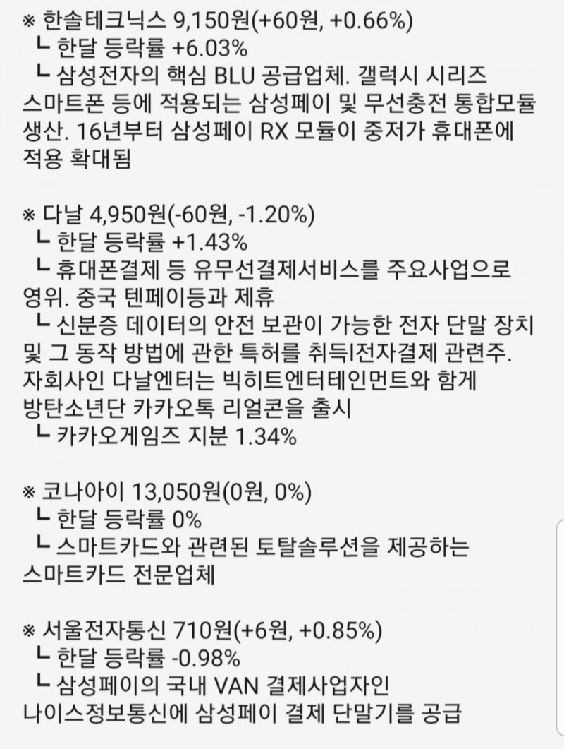 삼성관련주 모음 ㅣ 코봇 : 네이버 블로그