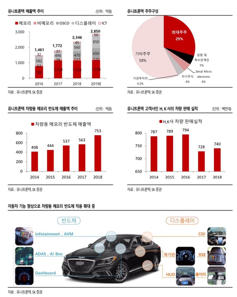 유니트론텍 공부해보자(feat 나름 매력적인듯~) : 네이버 블로그