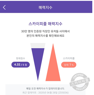 스카이피플 매력지수 올려서 OK 성공률 높이는 법. ( 추천인 코드 ZDS036)