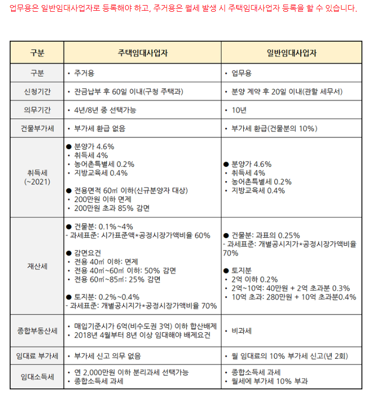  오피스텔세금관련