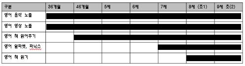  [+46 개월 / 2020-10-05] 아빠표 영어 기록 시작_4세 남아 영어 노출, 영어책 읽어주기