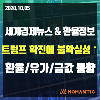 [20.10.05 세계경제뉴스 및 환율] 트럼프 코로나 감염에도 부양책 기대…주가.국채↓달러 혼조 · 금↓ 오늘의 환율/금값/국제유가 동향