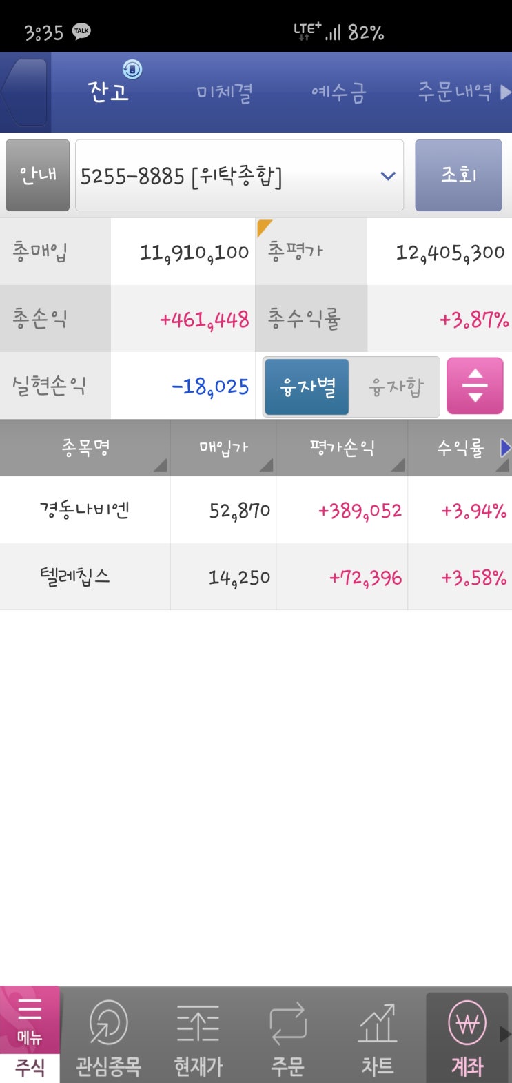  10월 5일 월요일 - 텔레칩스에 남은 거 들이부었어요